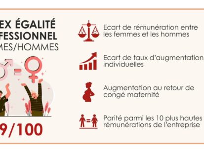 présentation rapport commercial chiffrés moderne